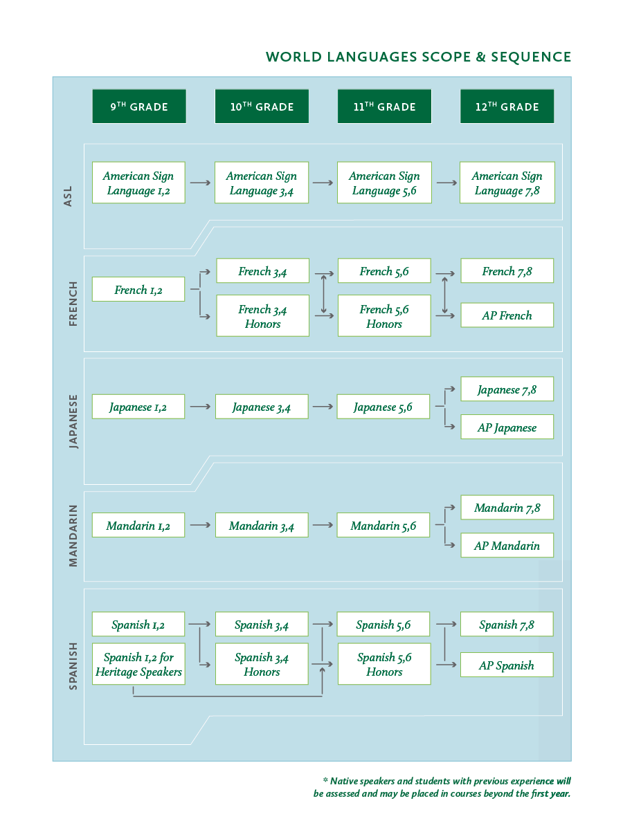 2024 Curricular guide-World Languages